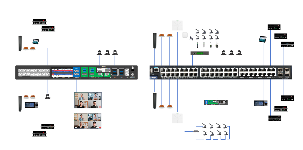 Large Conference Room Intelligent Solution