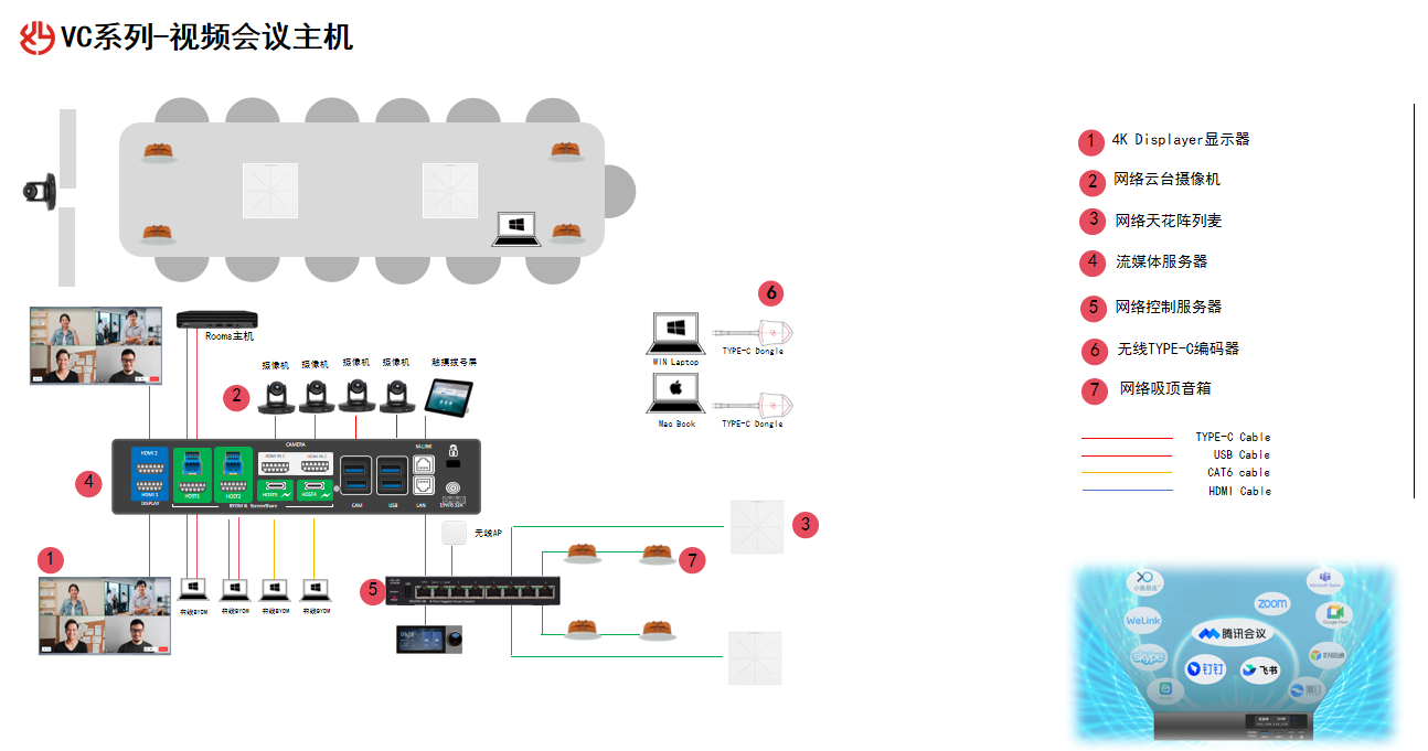 Medium Conference Room Intelligent Solution